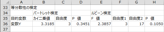 等分散性の検定