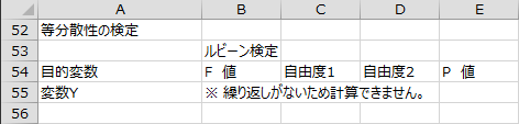 等分散性の検定