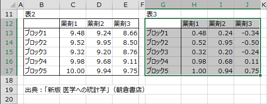 表全体を選択