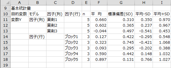 基本統計量