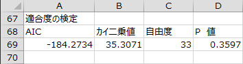 適合度の検定