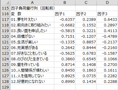 因子負荷量行列（回転前）