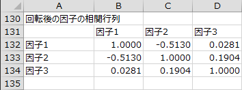 回転後の因子の相関行列