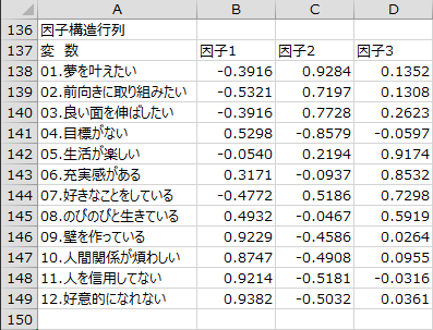 因子構造行列（回転後）