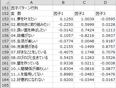 因子パターン行列