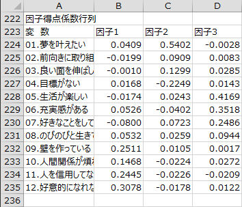 因子得点係数行列