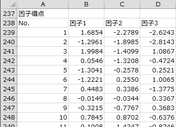 因子得点