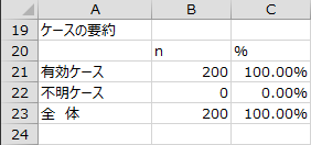 ケースの要約