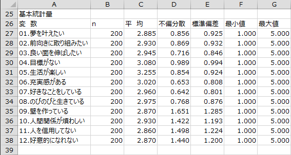 基本統計量