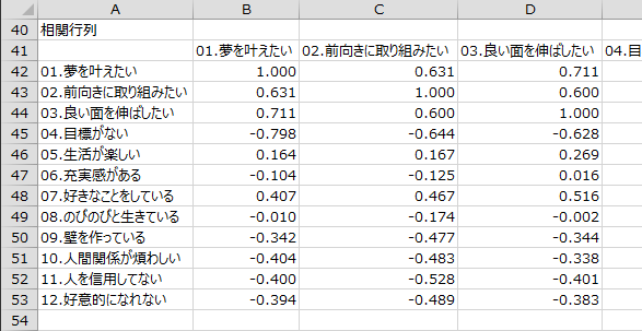 相関行列