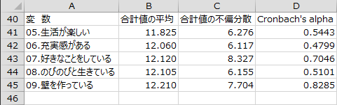 各変数を削除した場合の評価1