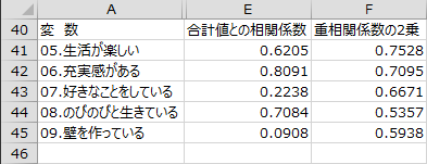 各変数を削除した場合の評価2