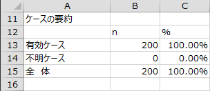 ケースの要約