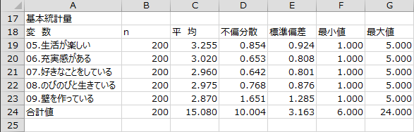 基本統計量