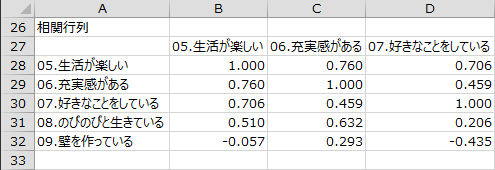 相関行列1