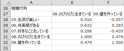 相関行列2