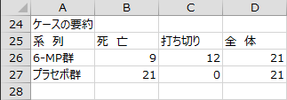 ケースの要約