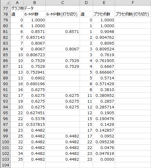 グラフ用データ