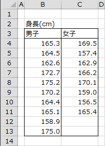 男女の身長のデータ