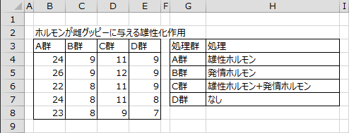 尻びれの第3番目のすじにある節の数