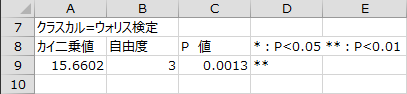 クラスカル=ウォリス検定