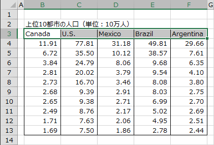 データ範囲の先頭行を選択