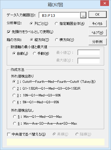 ［箱ひげ図］ダイアログ