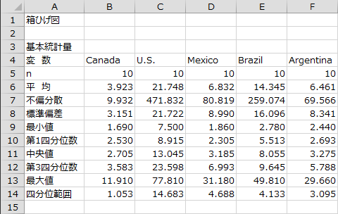 基本統計量