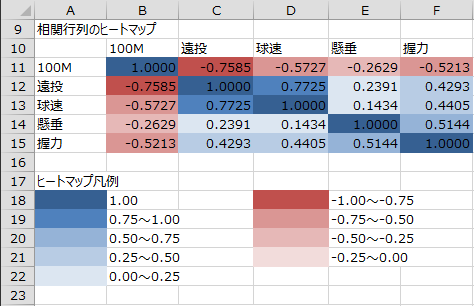 ヒートマップ