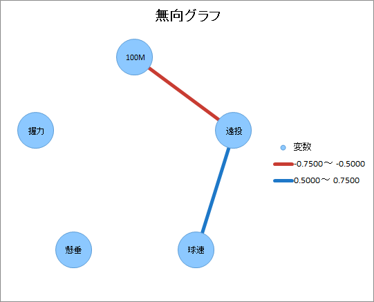 無向グラフ