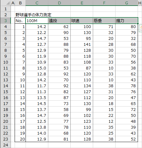 データラベルの選択