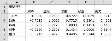 相関行列