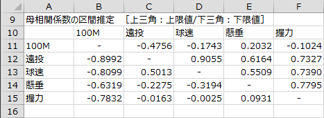 母相関係数の区間推定