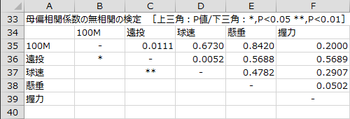 母偏相関係数の無相関の検定