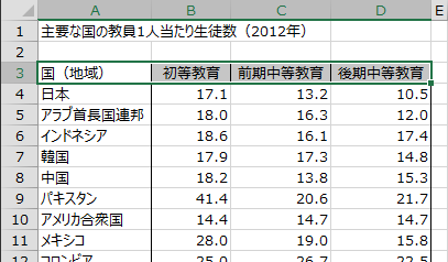 データ範囲の先頭行を選択