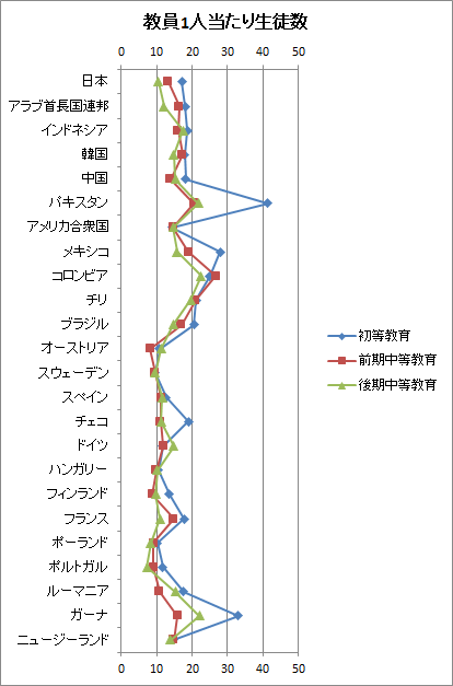 縦方向の折れ線グラフ