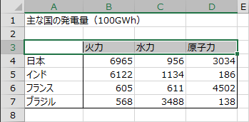 データ範囲の先頭行を選択