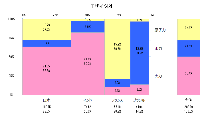 モザイク図