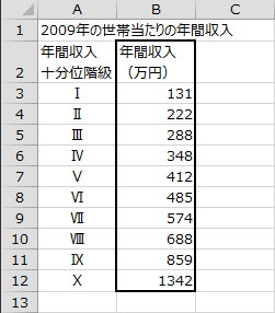 世帯当たりの年間収入