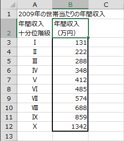 データ範囲の先頭行を選択