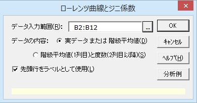 ［ローレンツ曲線］ダイアログ