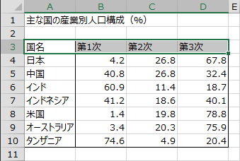 データ範囲の先頭行を選択