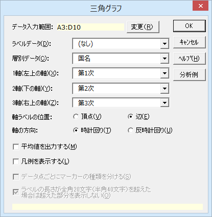 ［三角グラフ］ダイアログ