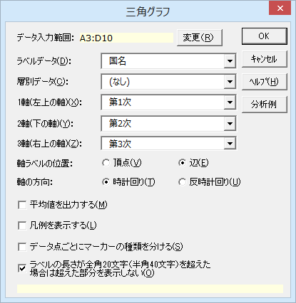 ［三角グラフ］ダイアログ（設定後）