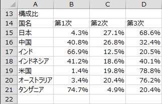 構成比