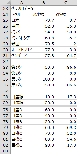 グラフ用データ