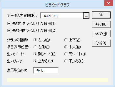 ［ピラミッドグラフ］ダイアログ