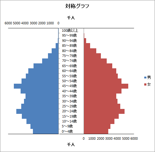 H7ピラミッドグラフ