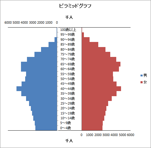 H26ピラミッドグラフ