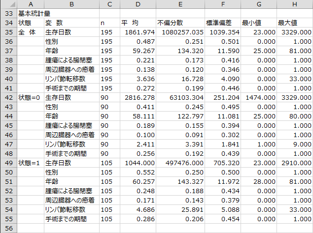 基本統計量